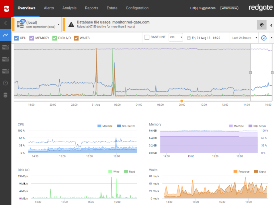 screenshot of Redgate Monitor